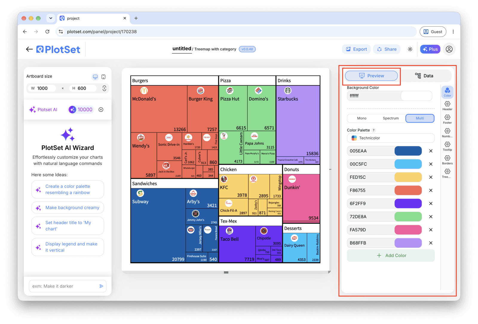 The PlotSet editor on the Preview tab: a finished Treemap on the canvas, with the settings panel outlined in red down the right-hand side.
