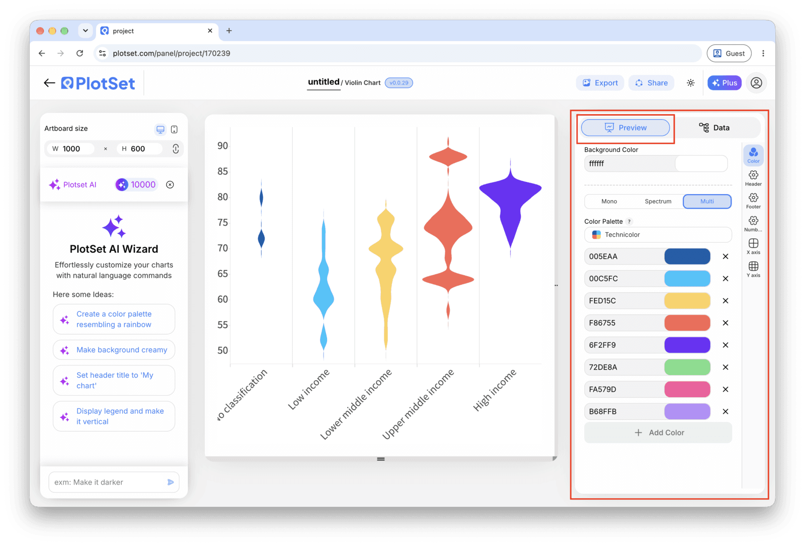 The PlotSet editor on the Preview tab: a finished Violin Plot on the canvas, with the settings panel outlined in red down the right-hand side.
