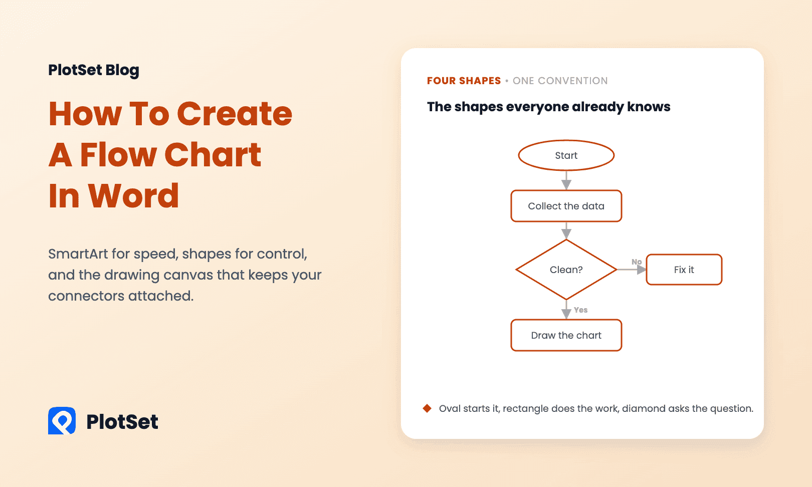How to Create a Flow Chart in Word