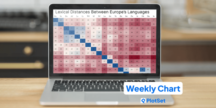 Mapping Lexical Distances Between Europe's Languages: A Heatmap Visualization Exploration