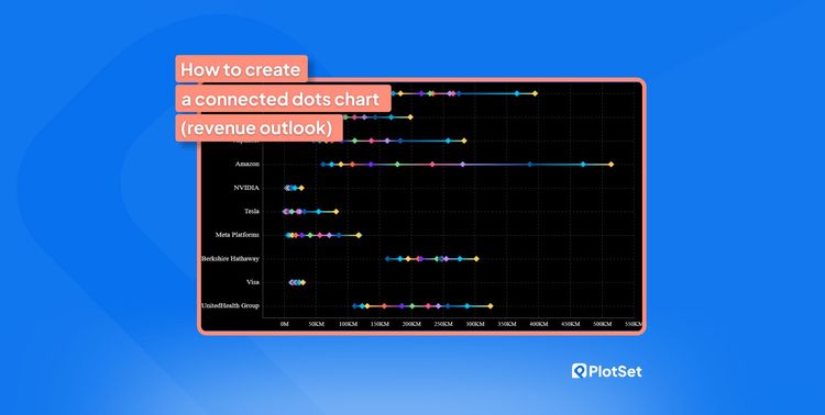 How to Create a Connected Dots Chart (Revenue Outlook)