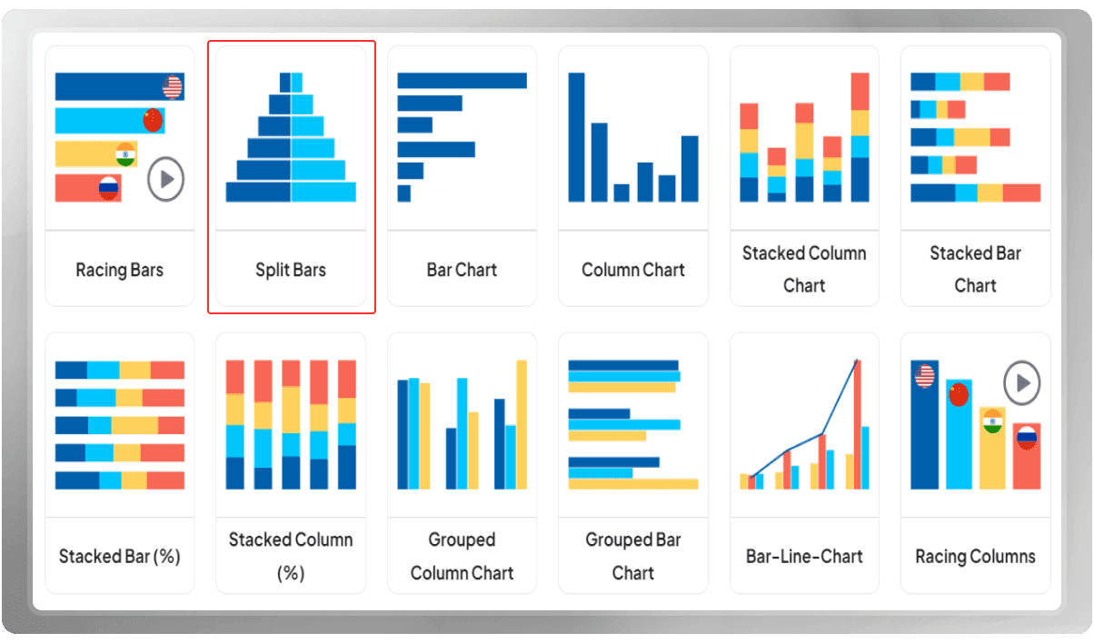 Chart Example Exploding Bar How to Create a Compelling Split Bars | PlotSet