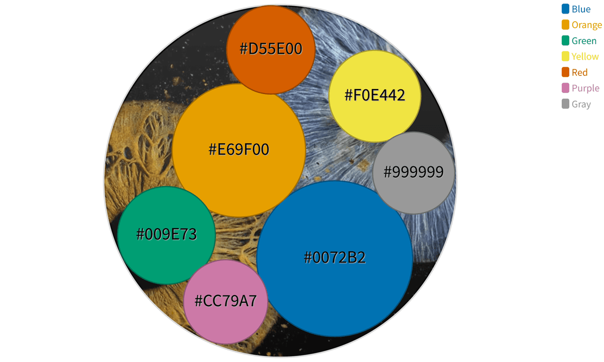Look Dev Color Chart A Guide to Design Blind-Friendly Colors in Data Visualization | PlotSet