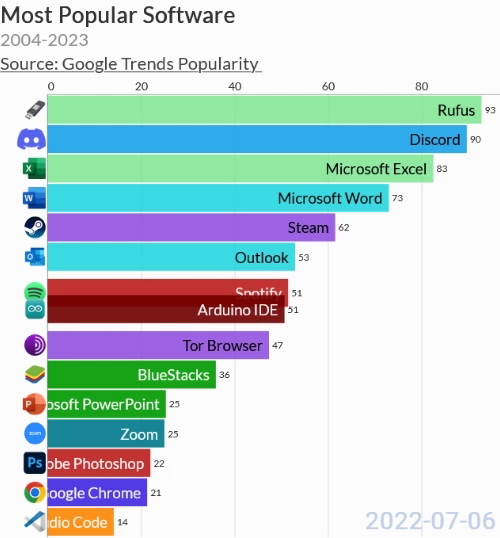 gallery | Most Popular Software