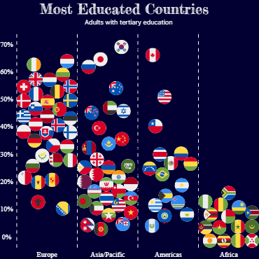 gallery | Most Educated Countries