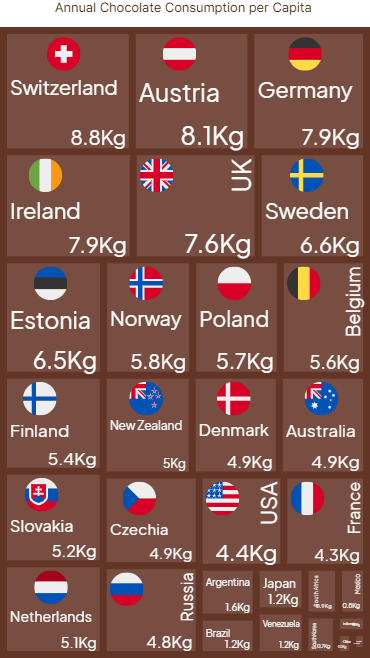 gallery | Annual Chocolate Consumption per Capita