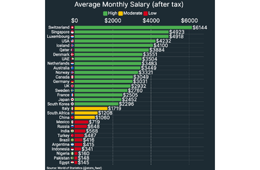 gallery-average-monthly-salary-after-tax