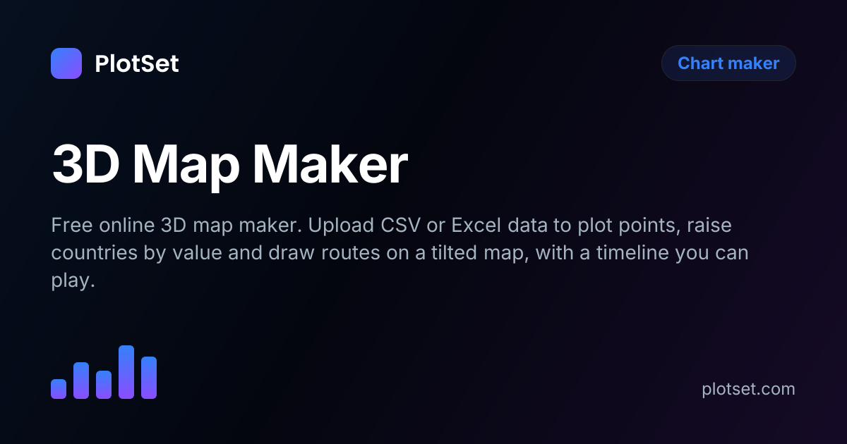 3D Map Maker